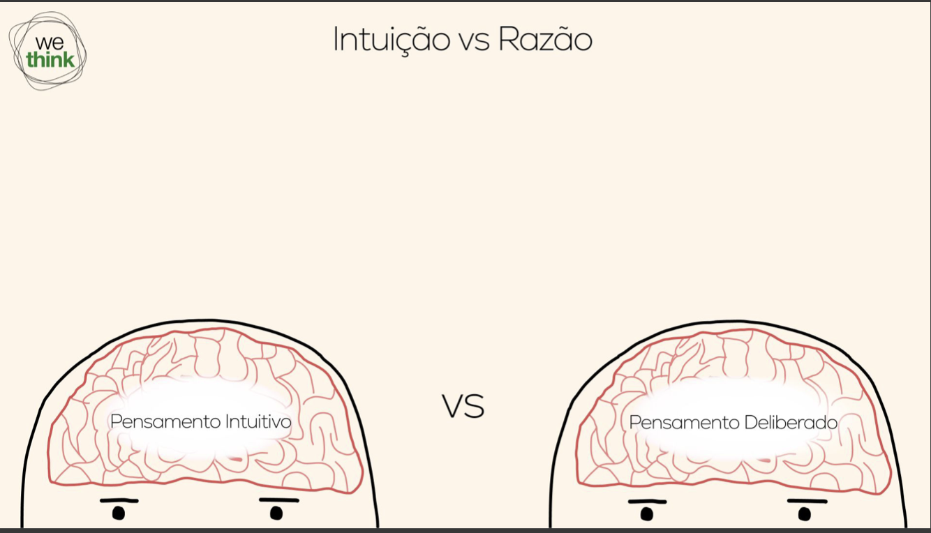 Intuição vs Razão